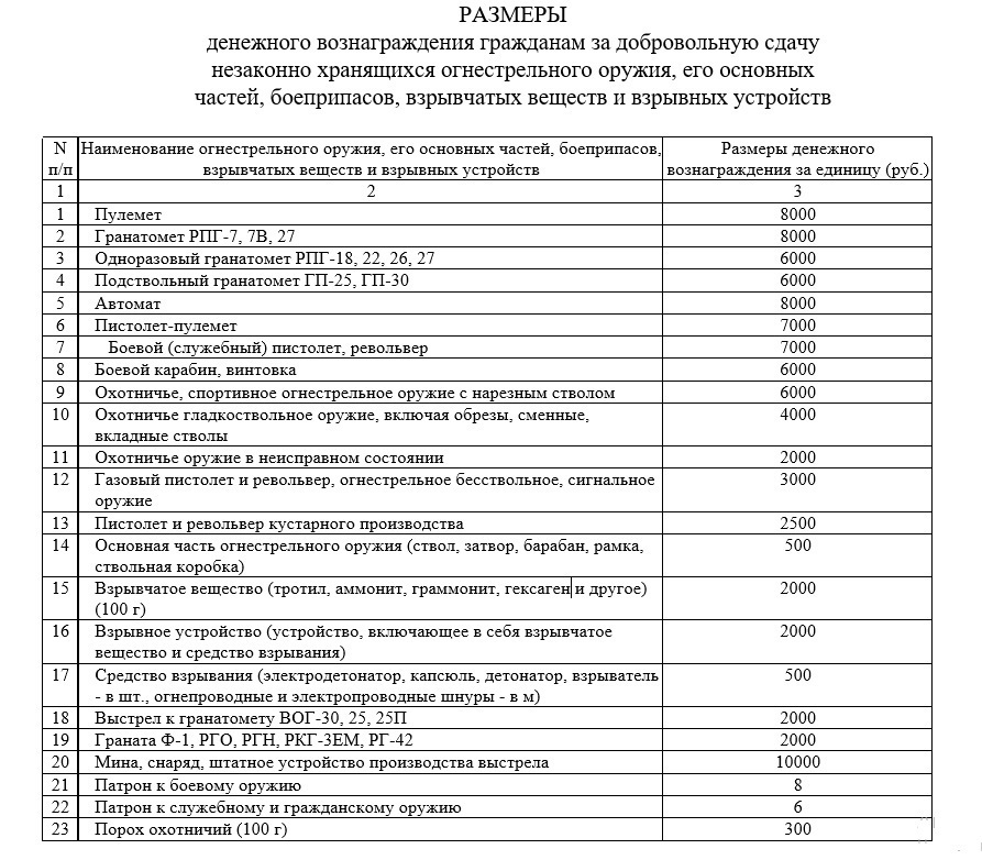 Добровольная сдача оружия.