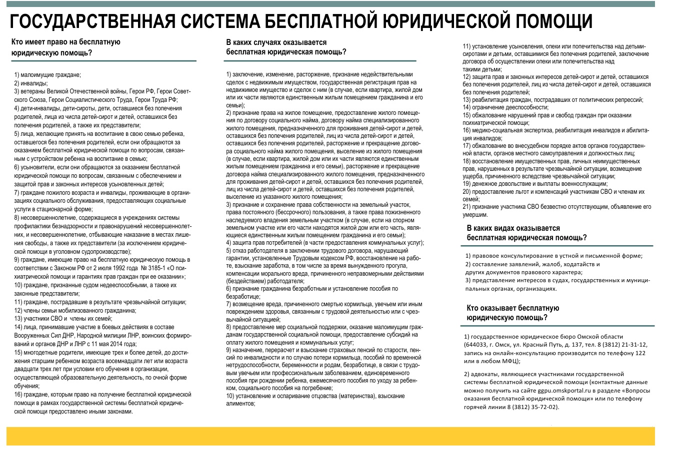 Памятки по государственной и не государственной системе бесплатной юридической помощи.
