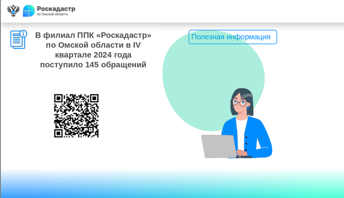 В филиал ППК «Роскадастр» по Омской области в IV квартале 2024 года поступило 145 обращений.