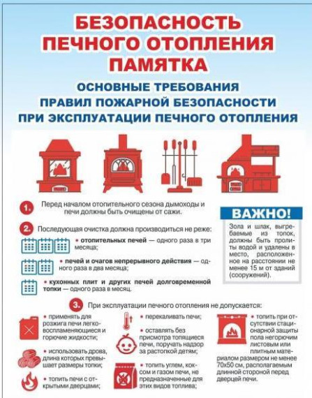 Безопасность печного отопления.. Безопасность печного отопления..