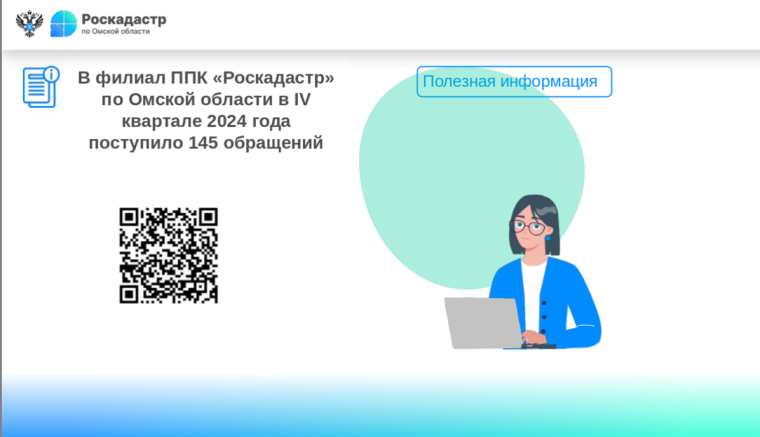 В филиал ППК «Роскадастр» по Омской области в IV квартале 2024 года поступило 145 обращений. В филиал ППК «Роскадастр» по Омской области в IV квартале 2024 года поступило 145 обращений.