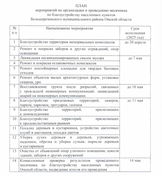 Об организации и проведении месячника по благоустройству населенных пунктов Большереченского района.. Об организации и проведении месячника по благоустройству населенных пунктов Большереченского района..