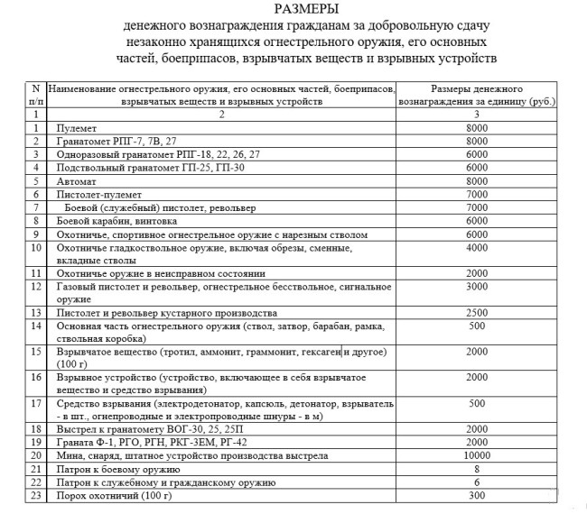 Добровольная сдача оружия. Добровольная сдача оружия.