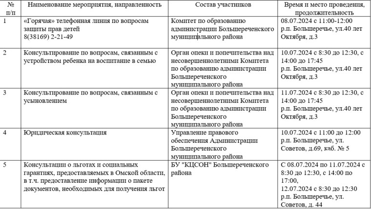 Неделя правовой помощи. Неделя правовой помощи.
